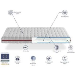 Materasso 90x190 LETTO BAMBINI - Alto 18 CM NUKA SPRINGS - Molle Insacchettate, Antibatteriche E Sfoderabili, Ideali Per Letti Estraibili E Montessori -Cameretta Per Bambini 35898596 5