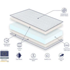 Pack Materasso 80X180 BASIC PROLETTO PER BAMBINI, Alto 14 CM + 1 Cuscino Viscoelastico 80x35 + 1 Lenzuolo Coprimaterasso 80x180 9 Pack Materasso 80X180 BASIC PROLETTO PER BAMBINI, Alto 14 CM + 1 Cuscino Viscoelastico 80x35 + 1 Lenzuolo Coprimaterasso 80x180 -Cameretta Per Bambini 64023481 4