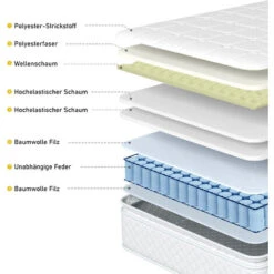 Materasso Con Anima A Molle 90x200 Cm, Materasso In Schiuma, Rivestimento Trapuntato In Microfibra, Antiacaro E Traspirante Altezza 25 Cm -Cameretta Per Bambini 65296610 3