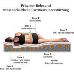 Materasso Con Anima A Molle 90x200 Cm, Materasso In Schiuma, Rivestimento Trapuntato In Microfibra, Antiacaro E Traspirante Altezza 25 Cm -Cameretta Per Bambini 65296610 4